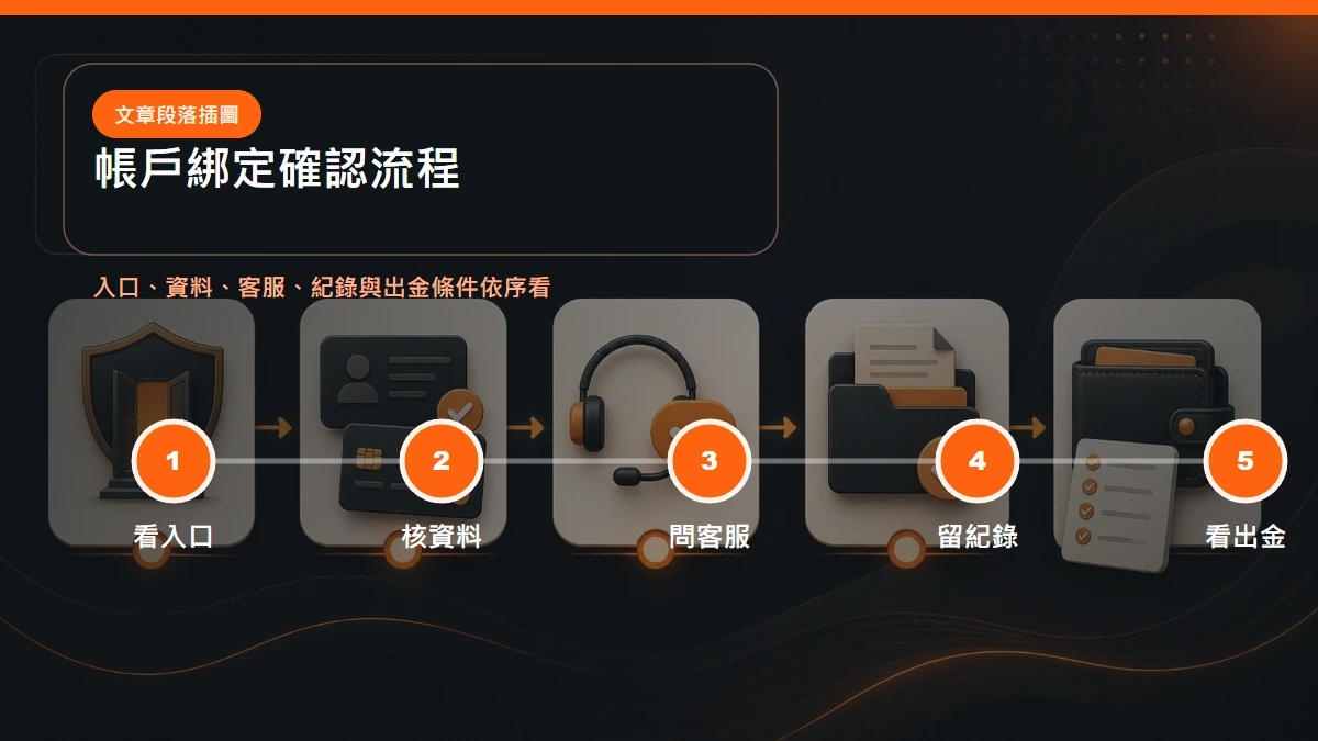娛樂城帳戶綁定確認流程:看入口、核資料、問客服、留紀錄、看出金