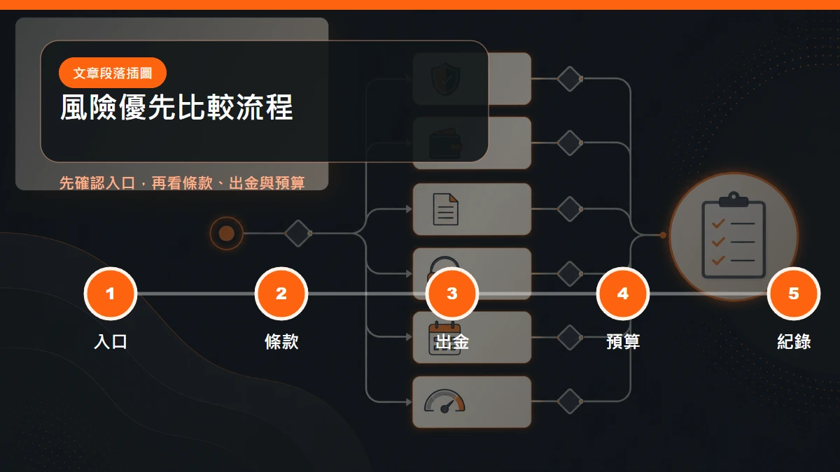 隆亨娛樂城比較流程:確認入口、看清條款、檢查出金、設定預算、保留紀錄