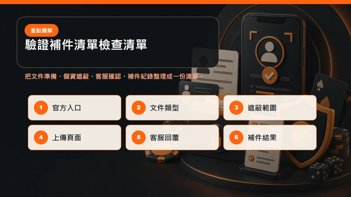 驗證補件清單檢查清單,包含文件準備、個資遮蔽、客服確認、補件紀錄