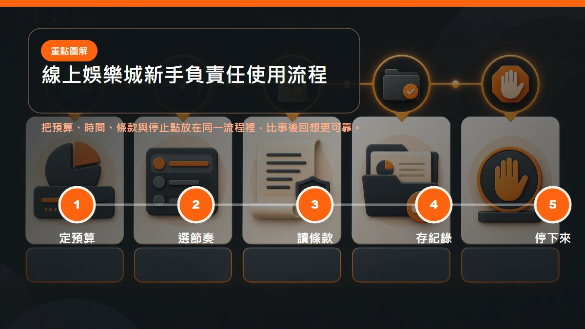 新手負責任使用流程,從設定預算、選擇節奏、閱讀條款到保存紀錄與停止點