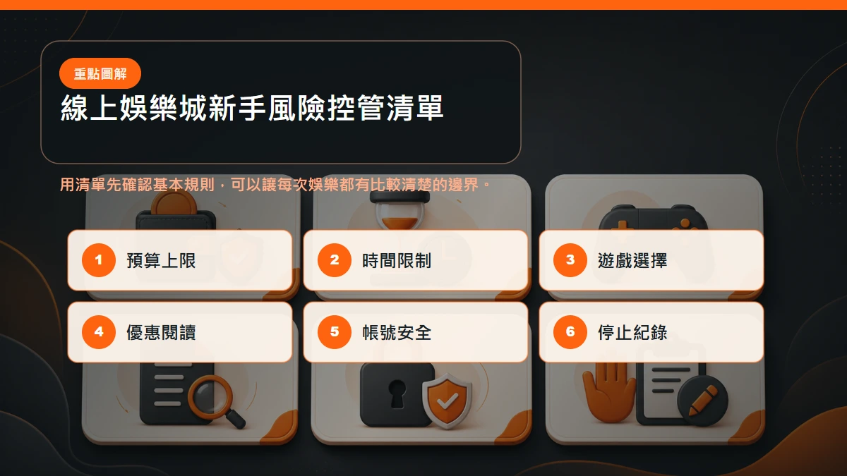 新手風險控管清單,包含預算上限、時間限制、遊戲選擇、優惠閱讀、帳號安全與停止紀錄