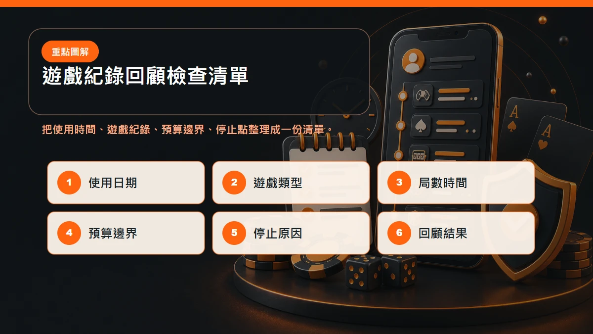 遊戲紀錄回顧 檢查清單，包含使用時間、遊戲紀錄、預算邊界、停止點