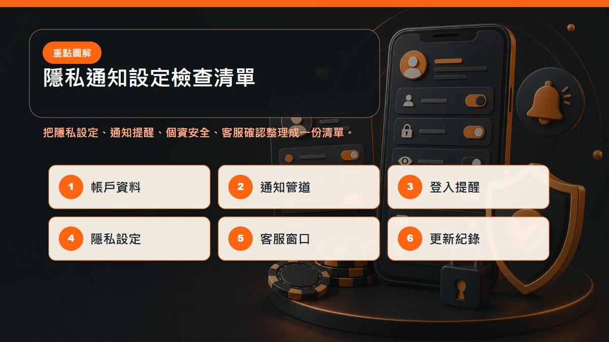 隱私通知設定 檢查清單，包含隱私設定、通知提醒、個資安全、客服確認