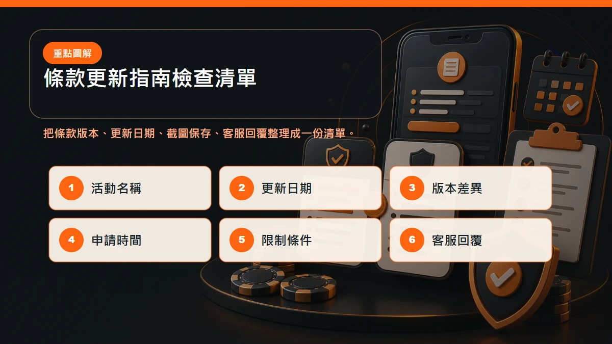 條款更新指南 檢查清單，包含條款版本、更新日期、截圖保存、客服回覆