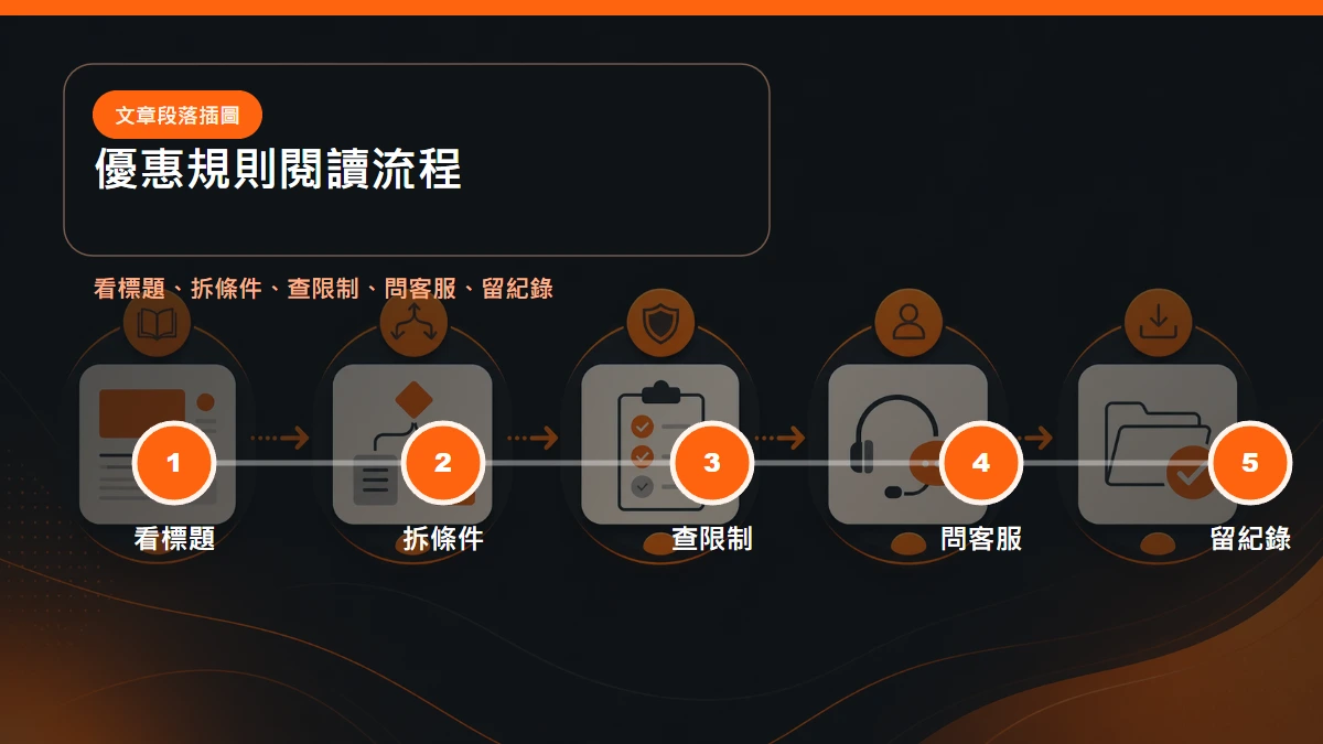 TU娛樂城優惠規則閱讀流程:看標題、拆條件、查限制、問客服、留紀錄