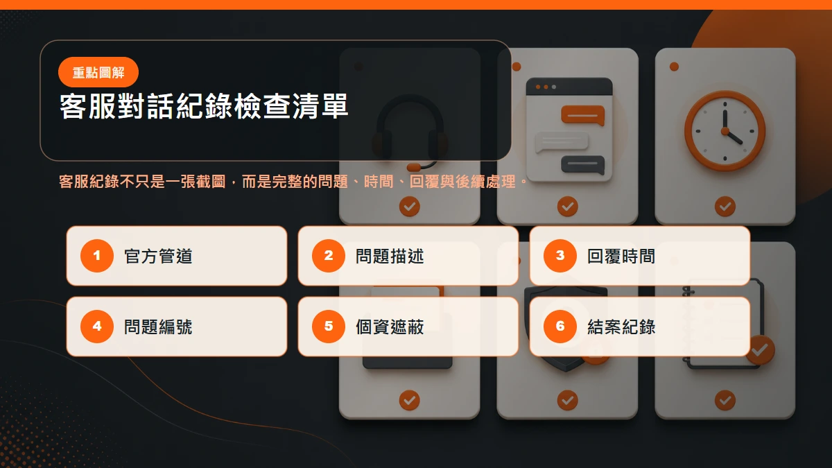 客服對話紀錄清單，包含官方管道、截圖、回覆時間、問題編號、個資保護與追蹤結果