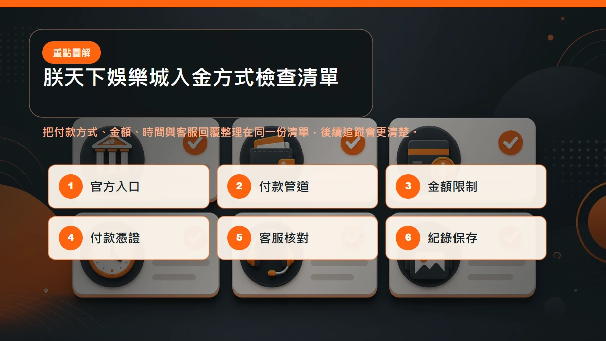 入金方式檢查清單,包含官方管道、金額限制、付款憑證、客服核對與紀錄保存