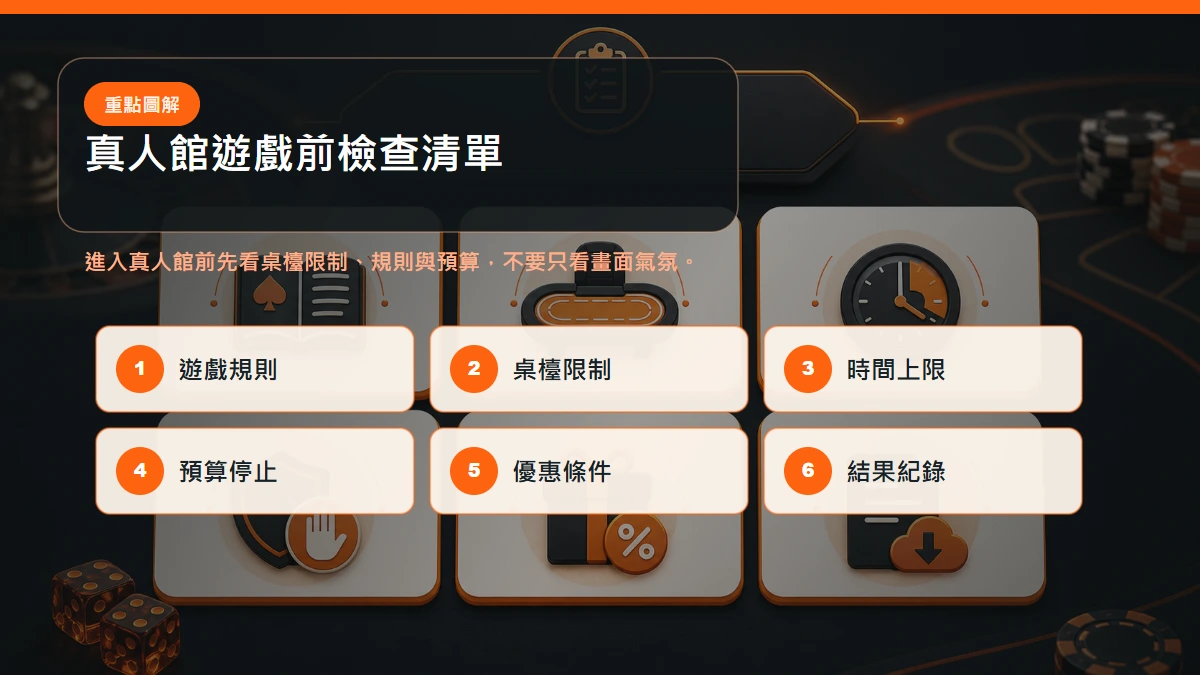 真人館遊戲前檢查清單，包含規則、桌檯限制、時間、預算、優惠條件與紀錄保存