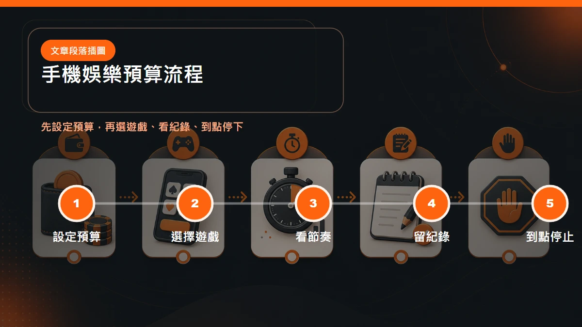 TU娛樂城手機娛樂預算流程:設定預算、選擇遊戲、看節奏、留紀錄、到點停止
