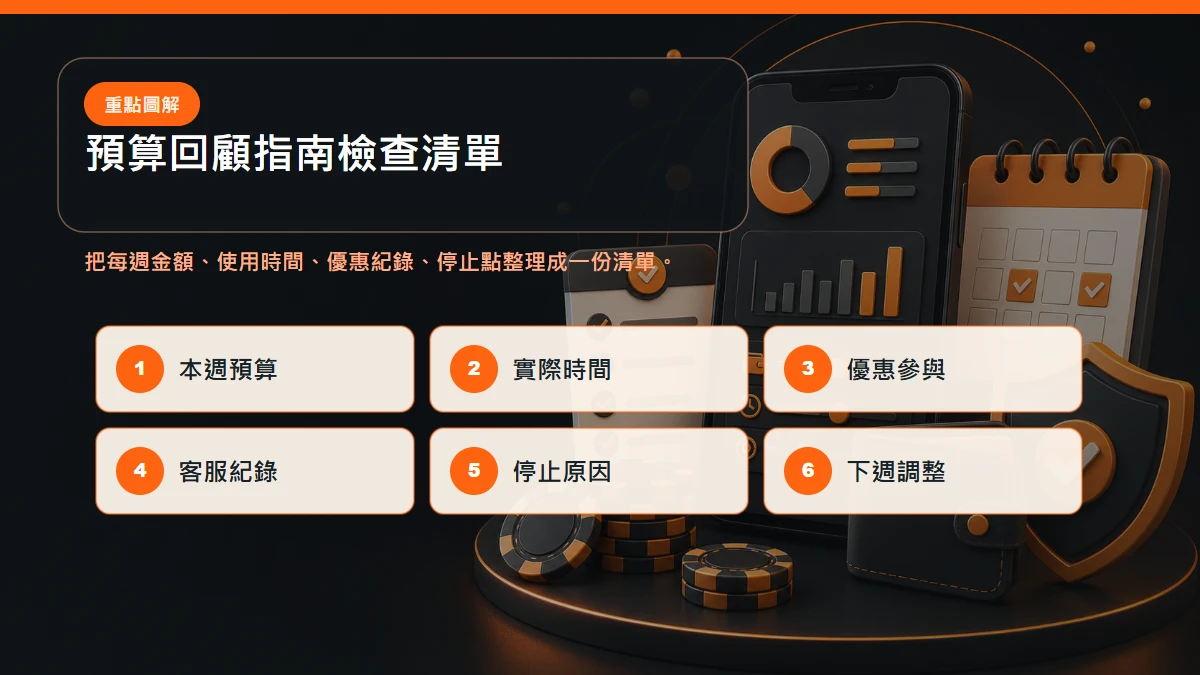 預算回顧指南檢查清單，包含每週金額、使用時間、優惠紀錄、停止點