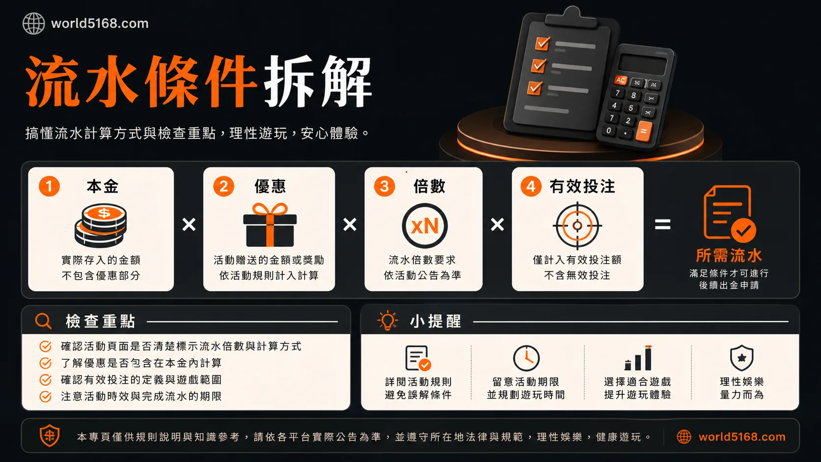 娛樂城流水條件拆解圖：本金、優惠、倍數、有效投注