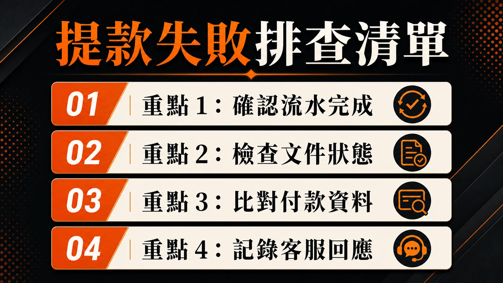 提款失敗排查清單，重點包含：確認流水完成、檢查文件狀態、比對付款資料、記錄客服回應