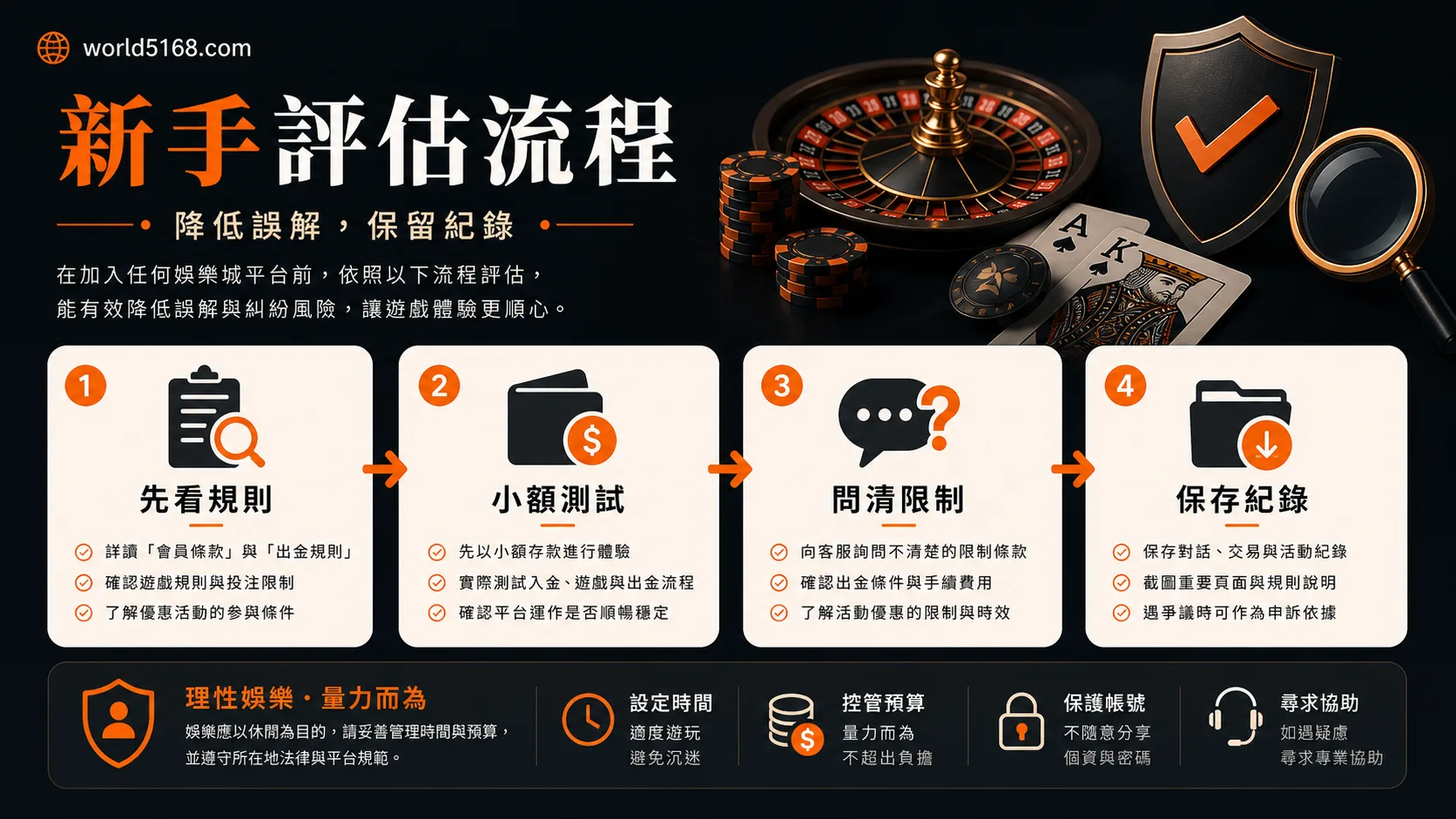 TU娛樂城新手評估流程圖:先看規則、小額測試、問清限制、保存紀錄