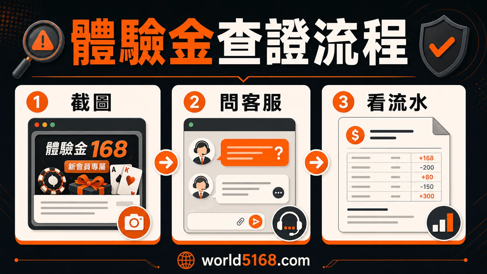 娛樂城體驗金查證流程，包含截圖、問客服與看流水