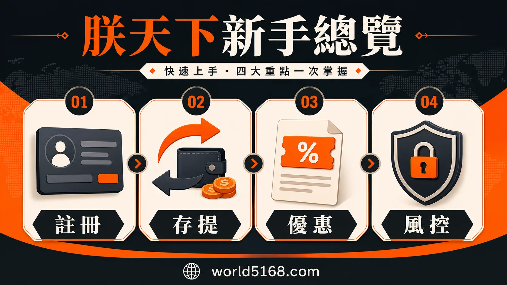 TU娛樂城新手總覽,包含註冊、存提、優惠與風控