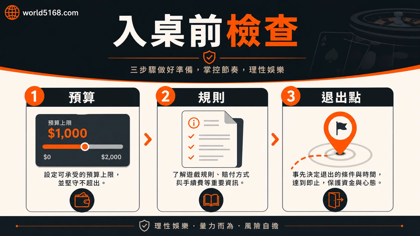 朕天下真人遊戲入桌前確認預算、規則與退出點